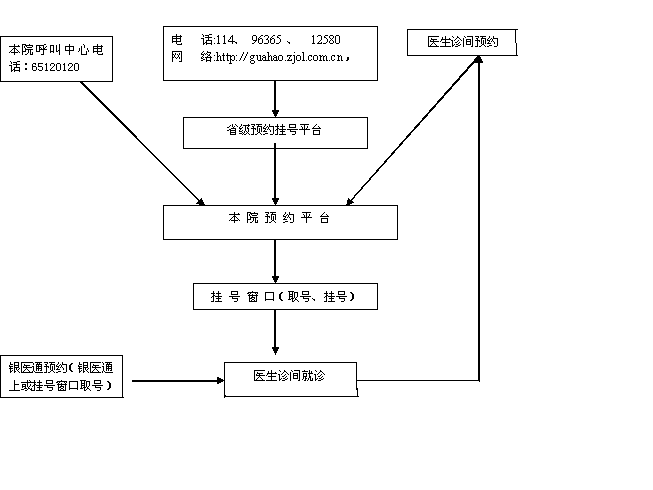 预约挂号.bmp